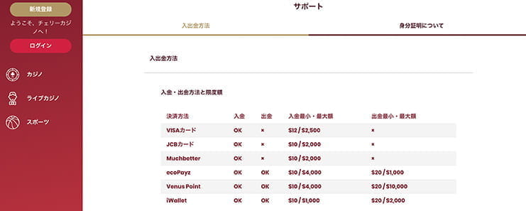 Cherry Casinoの入出金方法一覧